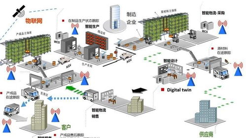 利用AR技术优化工业互联网资产管控与非常规水源利用技术研发