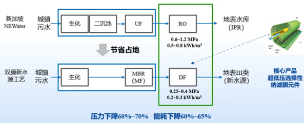 智引未来，碧水源以科技驱动非常规水源利用新篇章