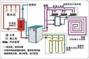 1p水源地暖热水工程机组 别墅热水循环系统解决方案与非常规水源技术研发