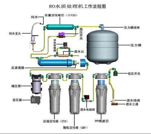 非常规水源在煤矿乏风余热回收中的应用技术